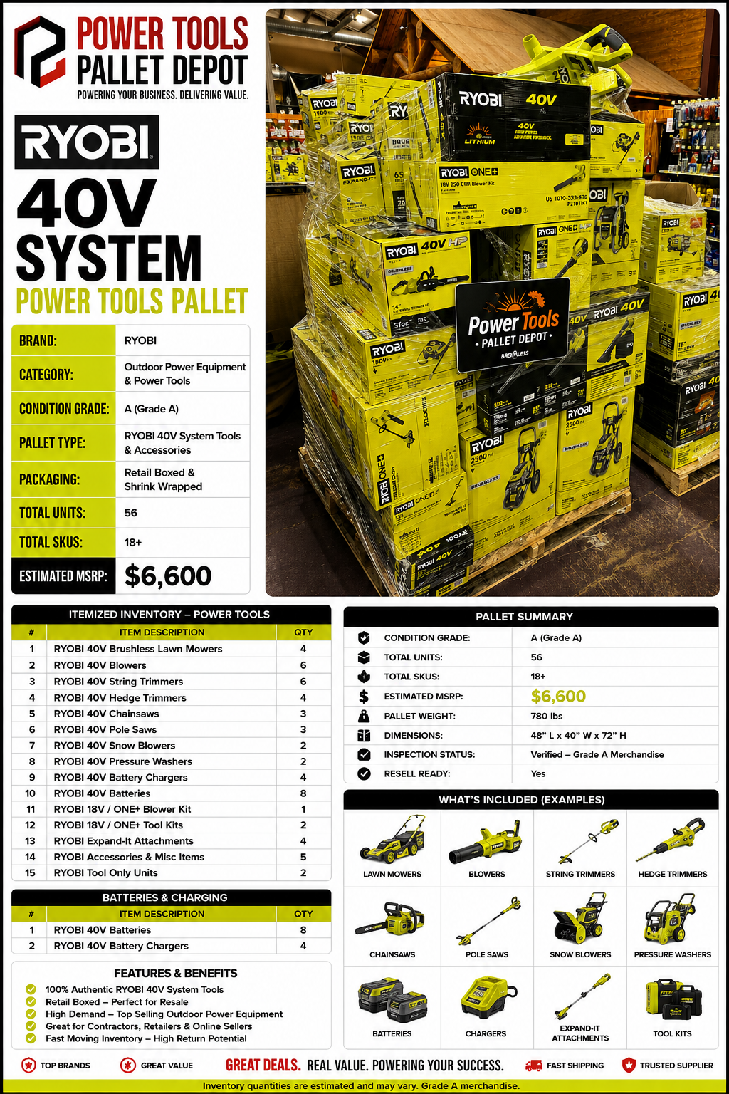 Ryobi 40V System Power Tools Pallet – Grade A – 56 Units - Image 2