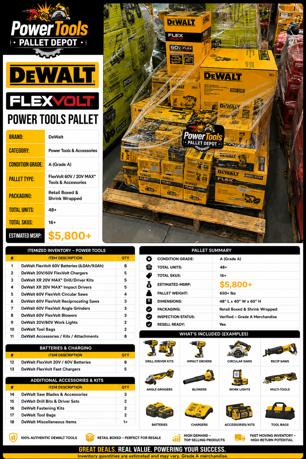 DeWalt FLEXVOLT 20V / 60V Power Tools Pallet – Grade A – 50+ Units - Image 2