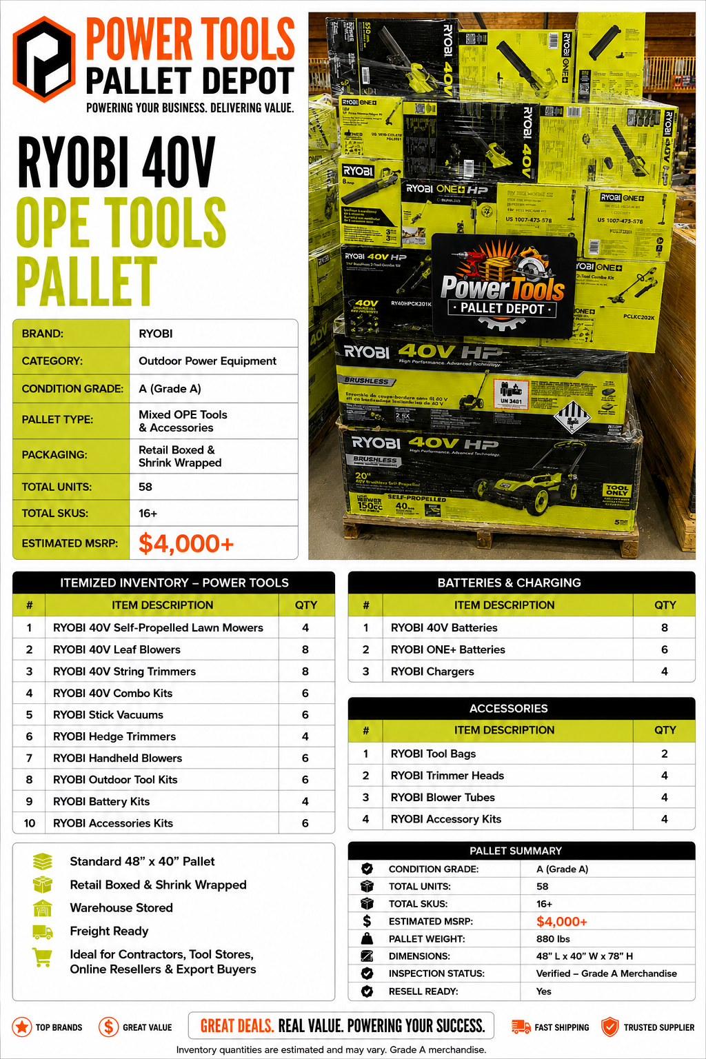 RYOBI 40V OPE Tools Pallet – Grade A – 58 Units - Image 2
