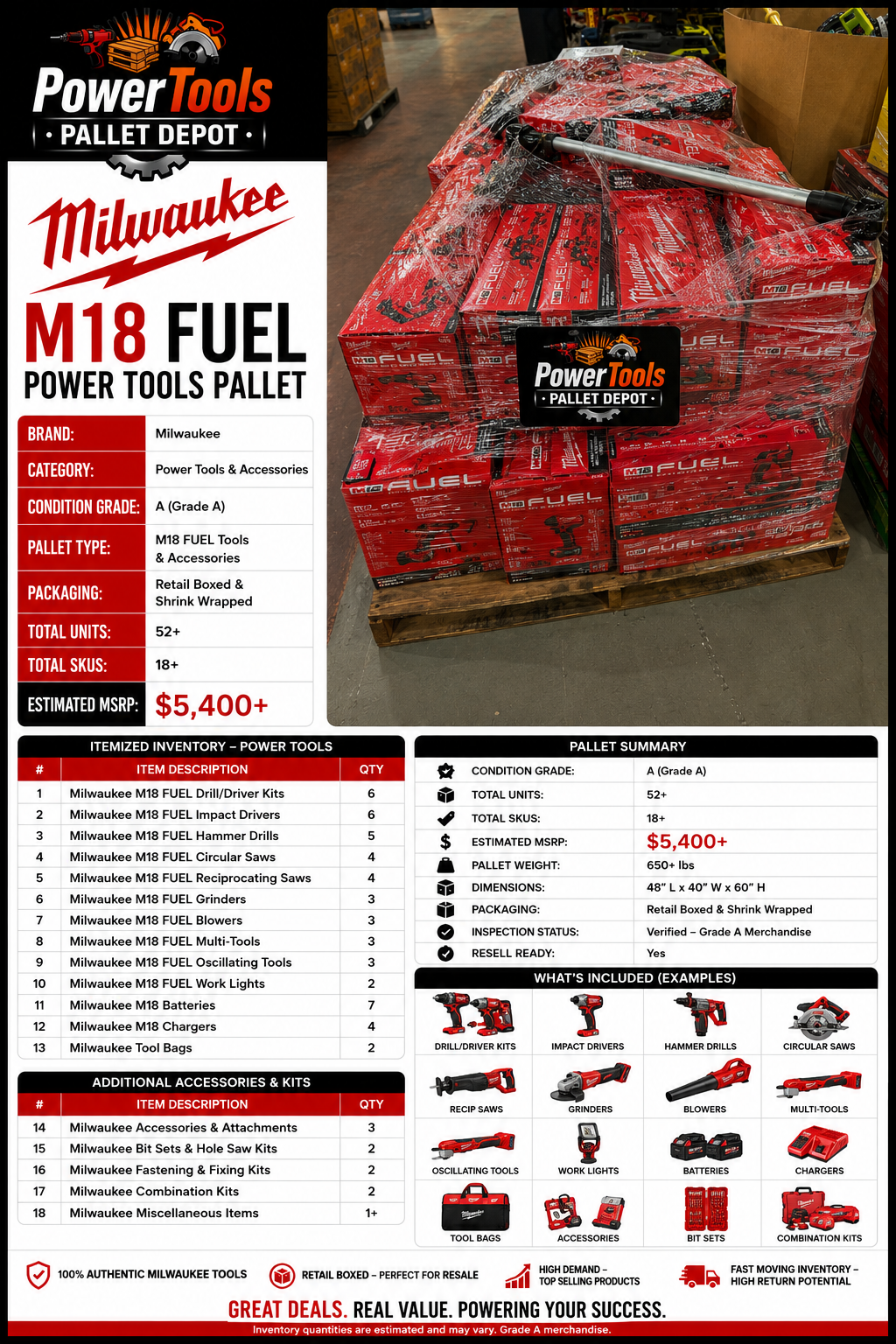 Milwaukee M18 FUEL Power Tools Pallet – Grade A – 52+ Units - Image 2