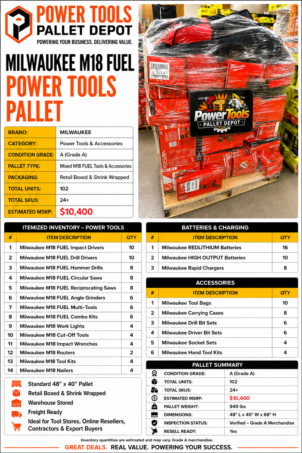 Milwaukee M18 FUEL Power Tools Pallet – Grade A – 102 Units - Image 2
