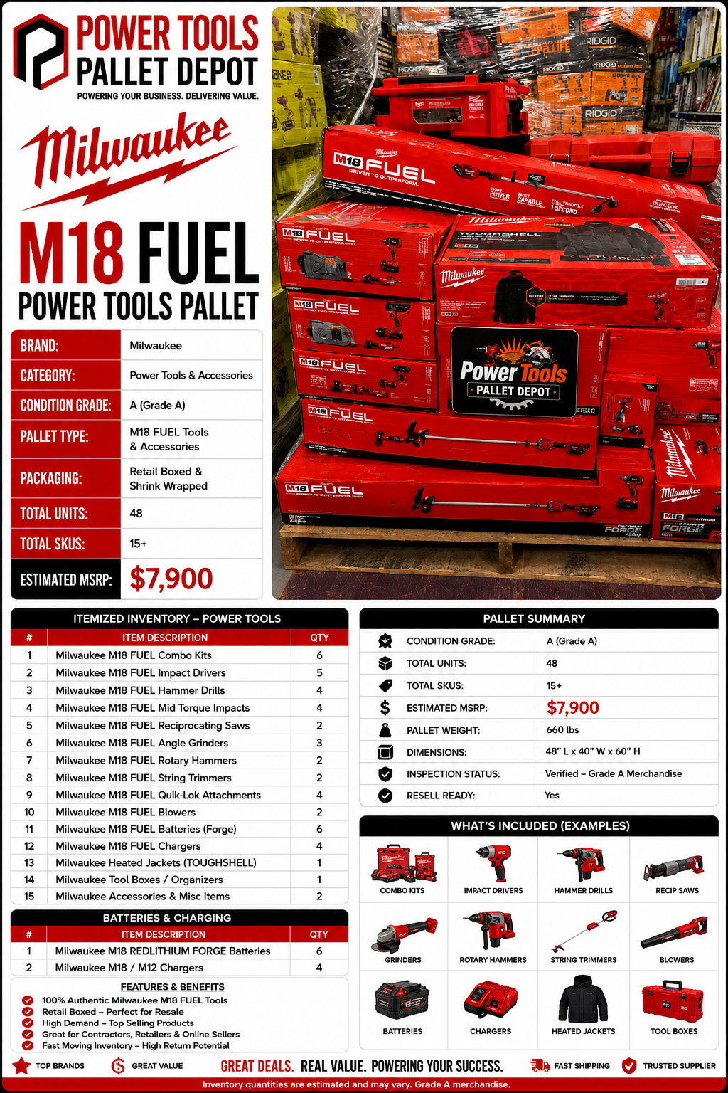 Milwaukee M18 FUEL Power Tools Pallet – Grade A – 48 Units - Image 2
