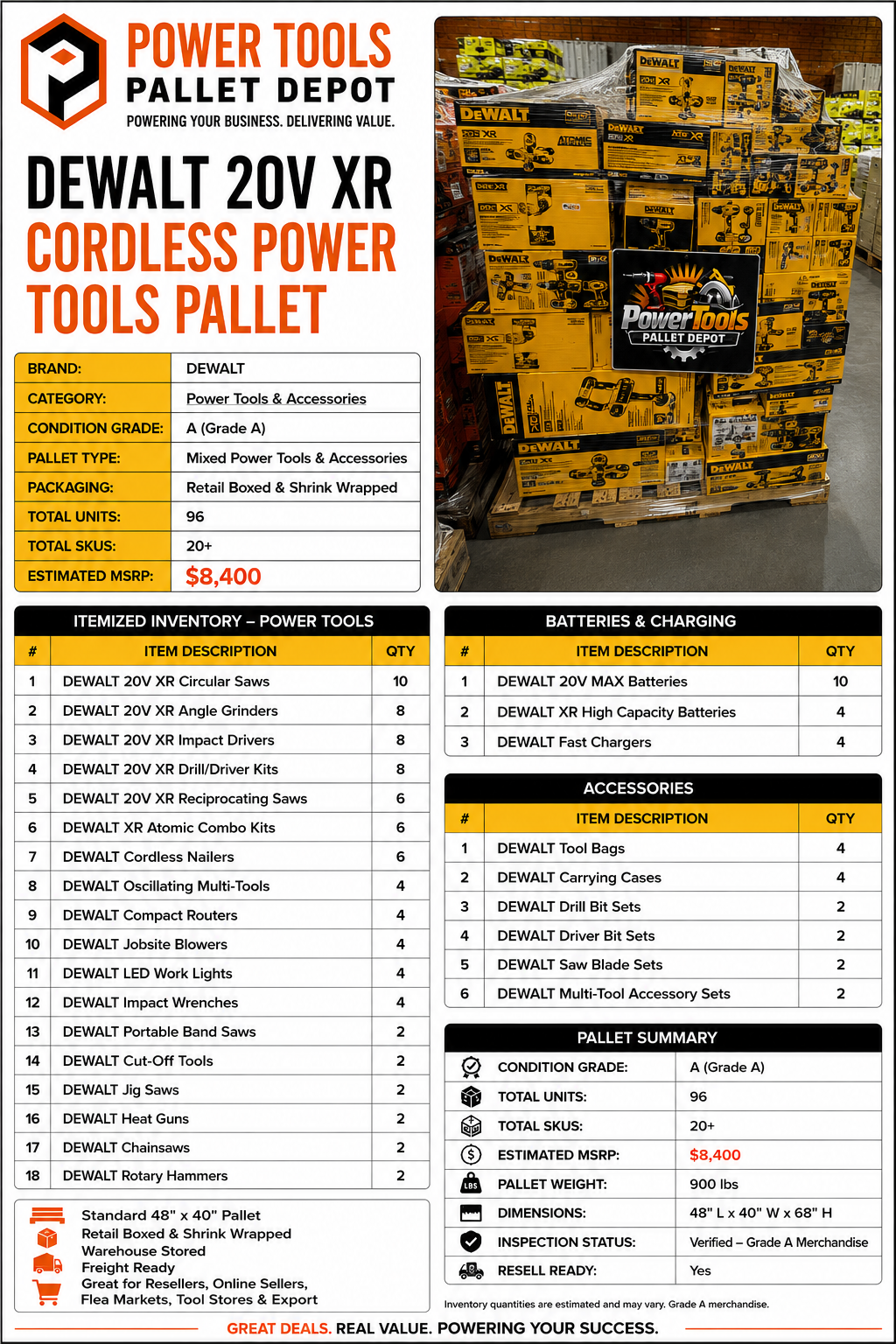 DEWALT 20V XR Cordless Power Tools Pallet – Grade A - Image 2