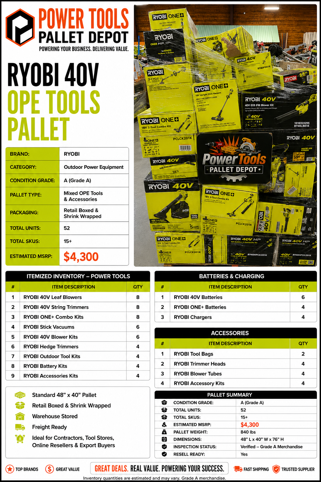 RYOBI 40V OPE Tools Pallet – Grade A – 52 Units - Image 2