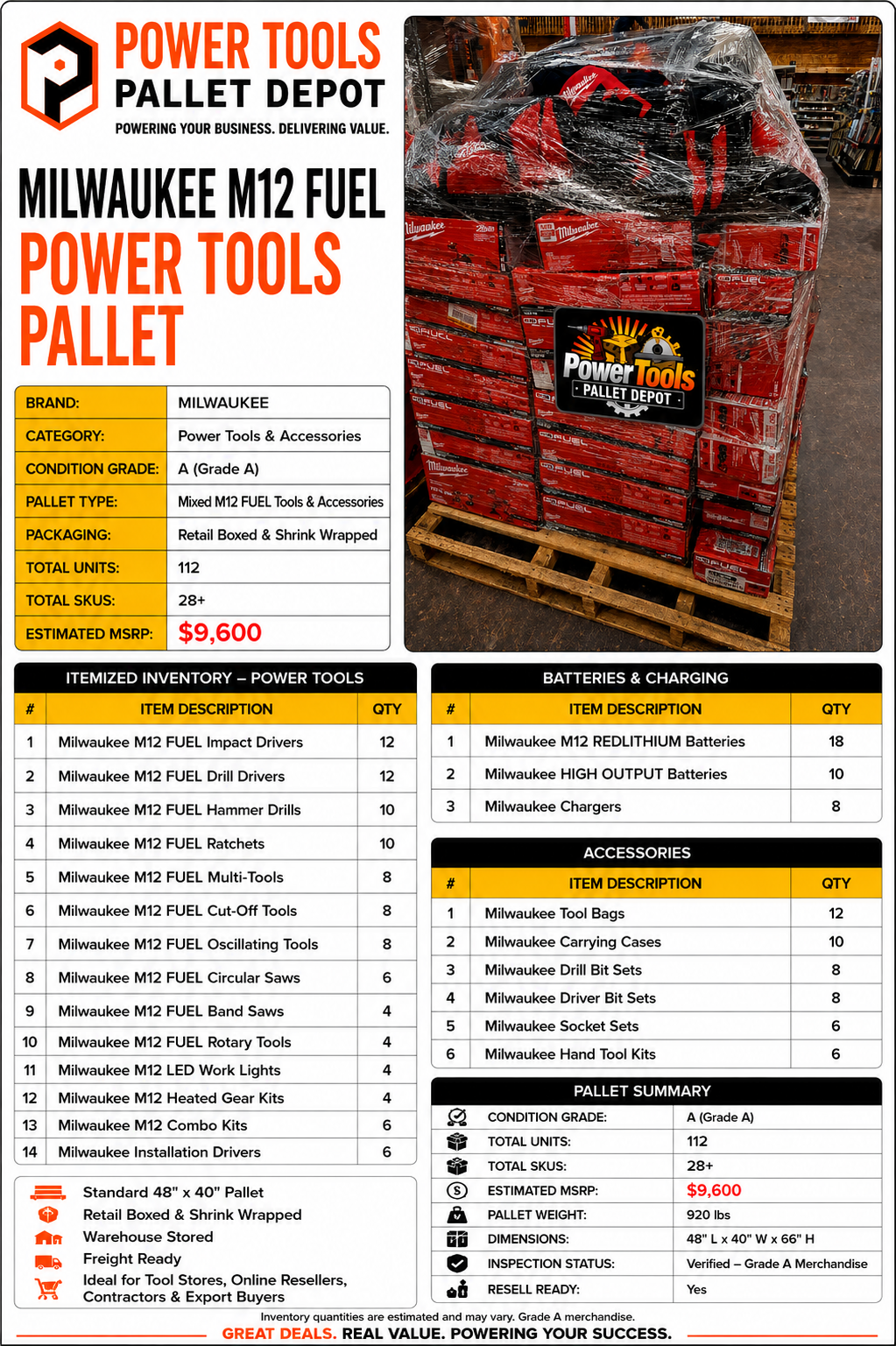Milwaukee M12 FUEL Power Tools Pallet – Grade A – 112 Units - Image 2