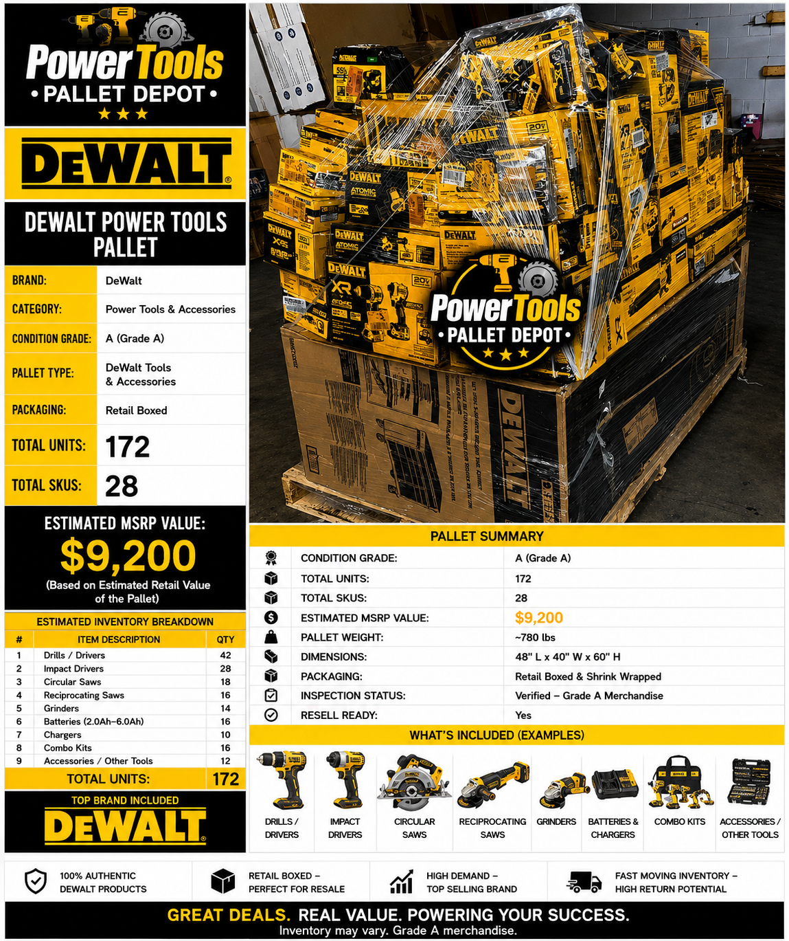 DeWalt Power Tools Pallet – 172 Units - Image 2