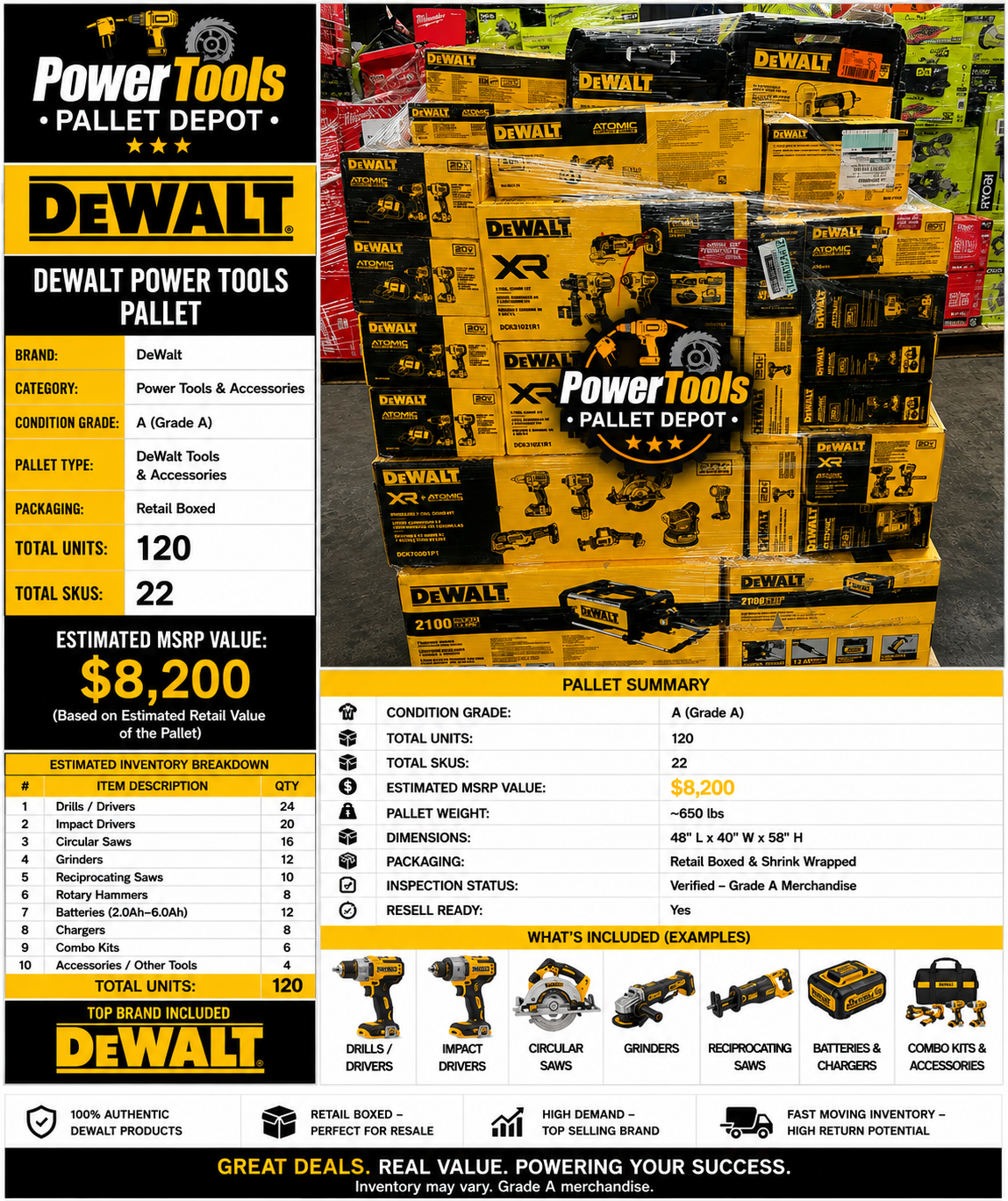 DeWalt Power Tools Pallet – 120 Units - Image 2