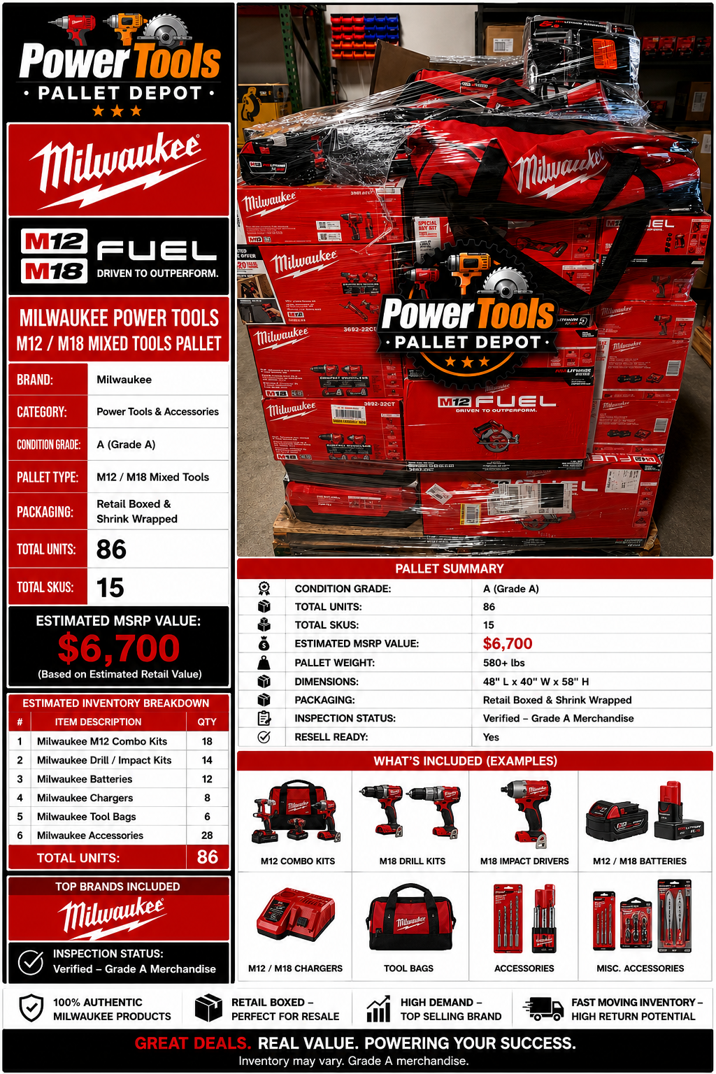 Milwaukee M12 / M18 Mixed Tools Pallet – Grade A – 86 Units - Image 2