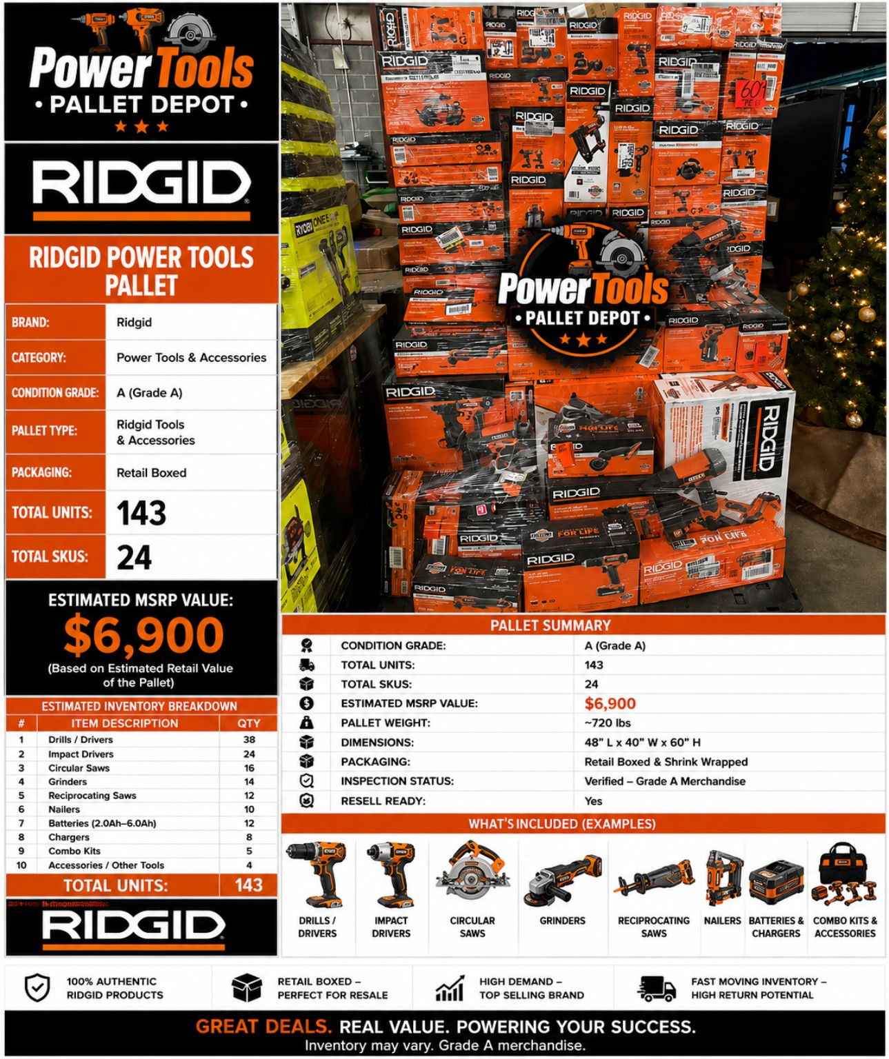 Ridgid Power Tools Pallet – 143 Units - Image 2